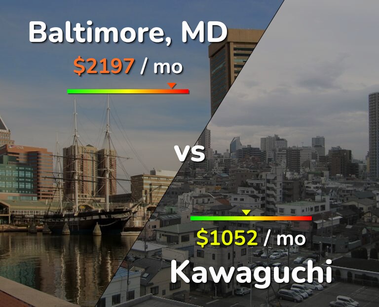 Cost of living in Baltimore vs Kawaguchi infographic