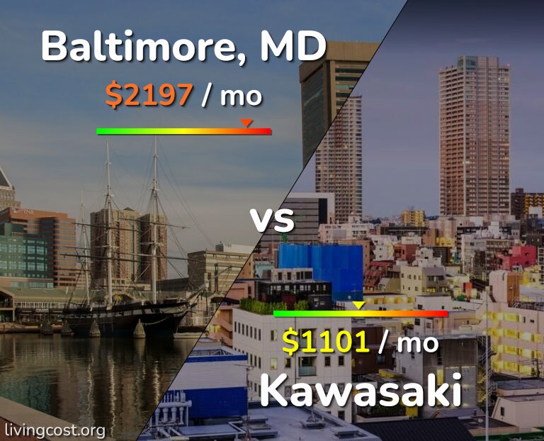 Cost of living in Baltimore vs Kawasaki infographic