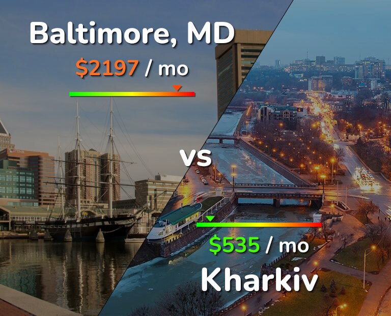 Cost of living in Baltimore vs Kharkiv infographic