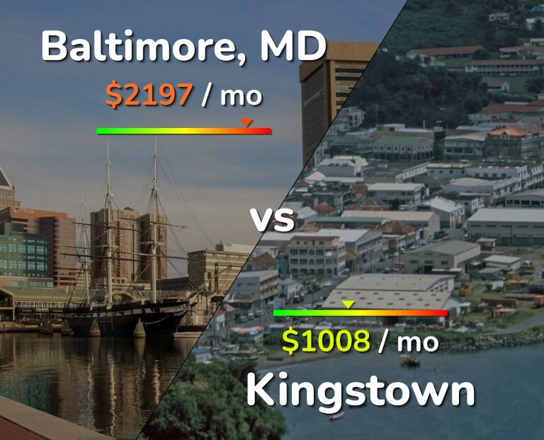 Cost of living in Baltimore vs Kingstown infographic