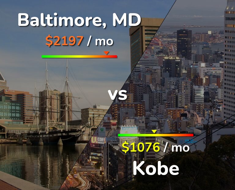 Cost of living in Baltimore vs Kobe infographic