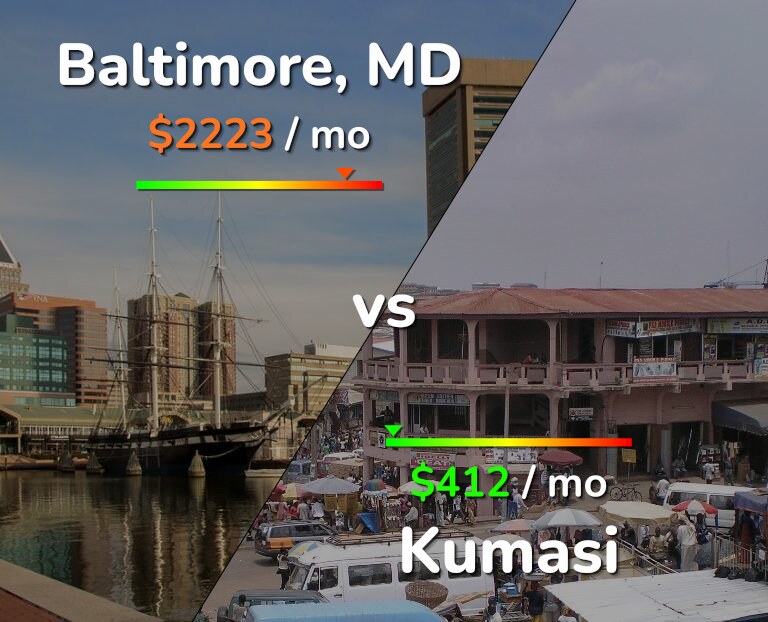 Cost of living in Baltimore vs Kumasi infographic