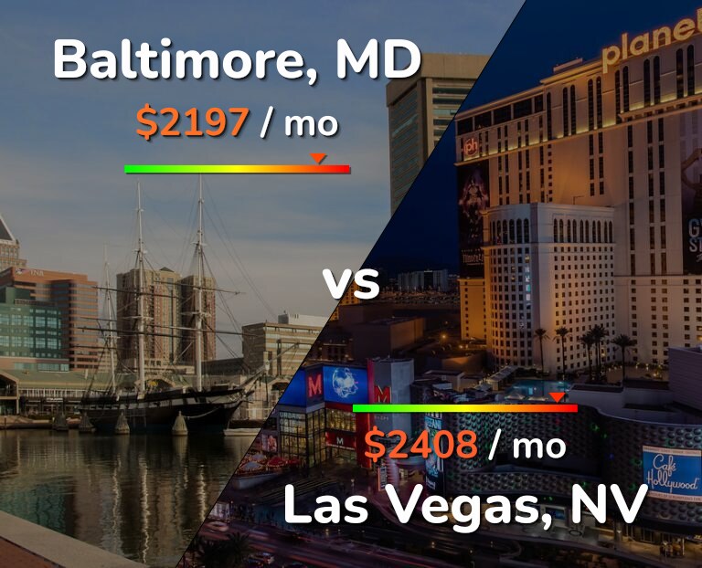 Cost of living in Baltimore vs Las Vegas infographic