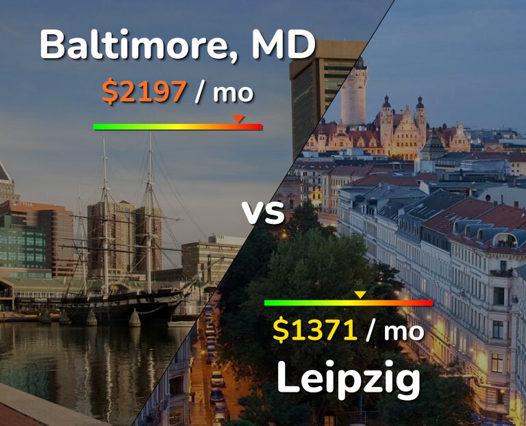 Cost of living in Baltimore vs Leipzig infographic