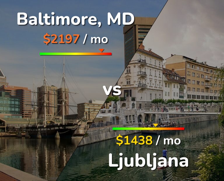 Cost of living in Baltimore vs Ljubljana infographic