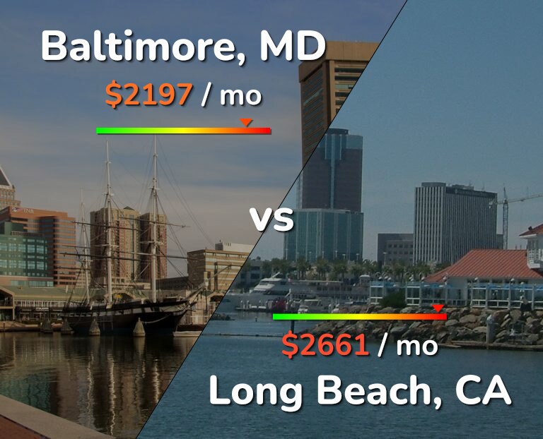 Cost of living in Baltimore vs Long Beach infographic