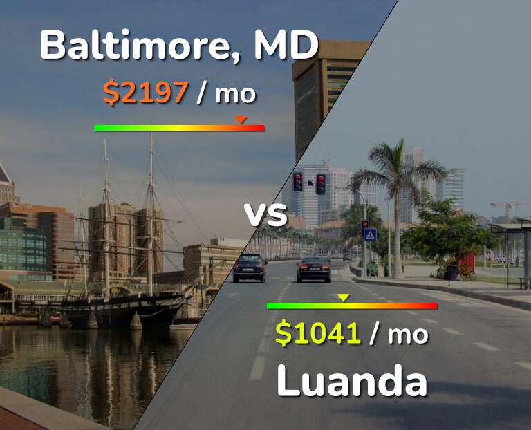 Cost of living in Baltimore vs Luanda infographic