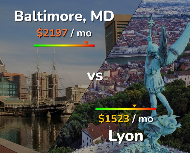 Cost of living in Baltimore vs Lyon infographic