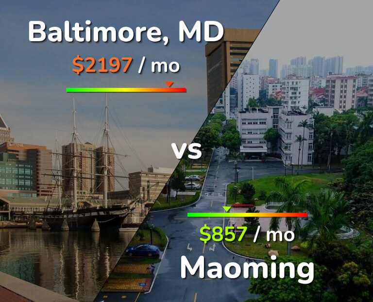 Cost of living in Baltimore vs Maoming infographic