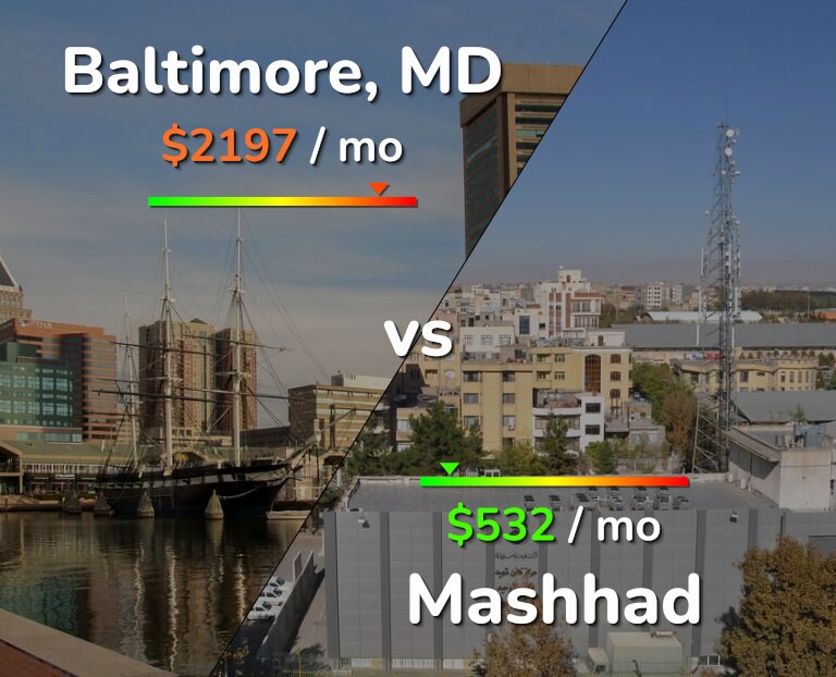 Cost of living in Baltimore vs Mashhad infographic