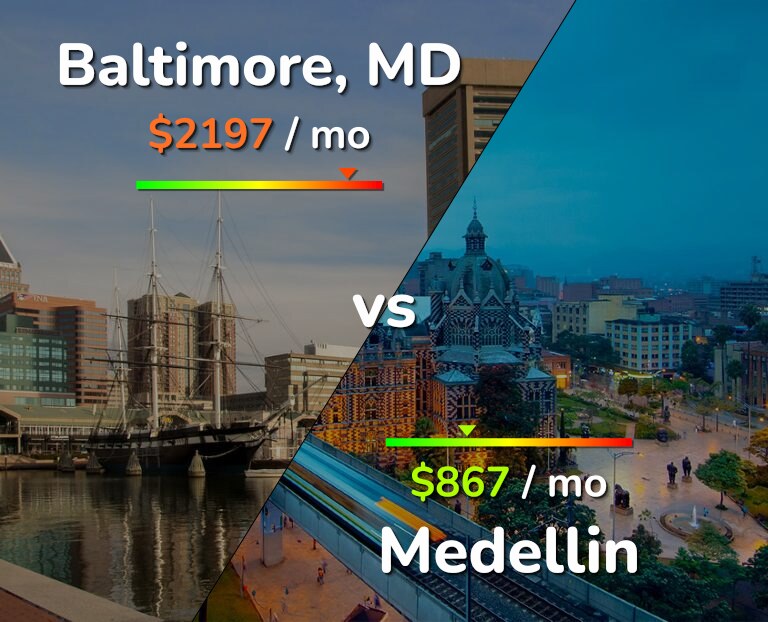 Cost of living in Baltimore vs Medellin infographic
