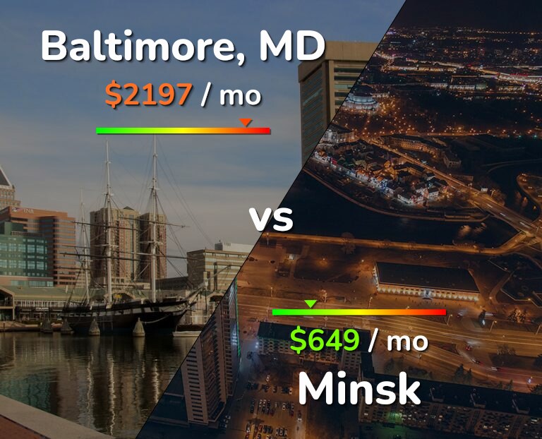 Cost of living in Baltimore vs Minsk infographic