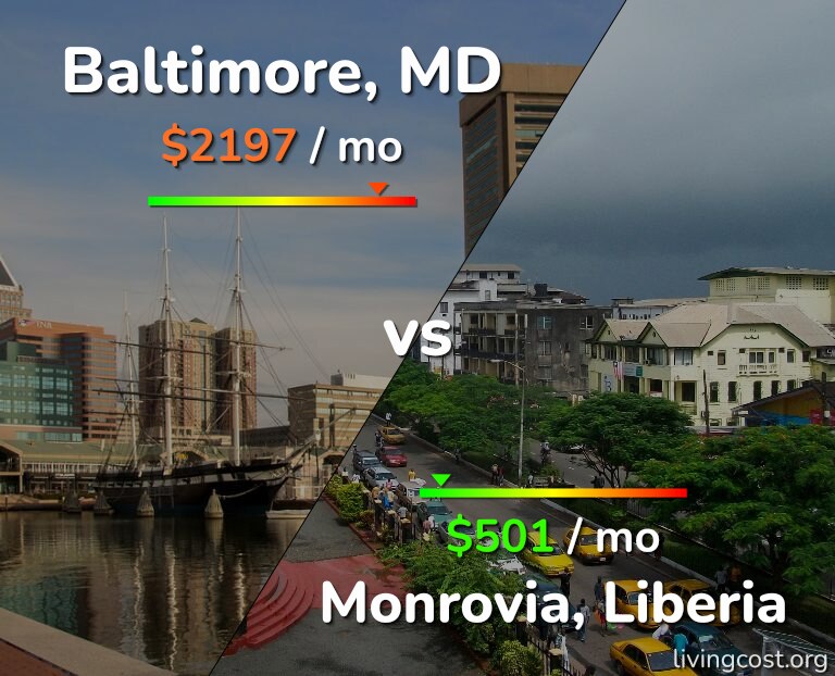 Cost of living in Baltimore vs Monrovia infographic