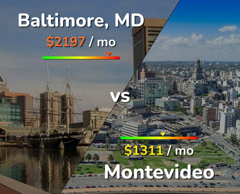Cost of living in Baltimore vs Montevideo infographic