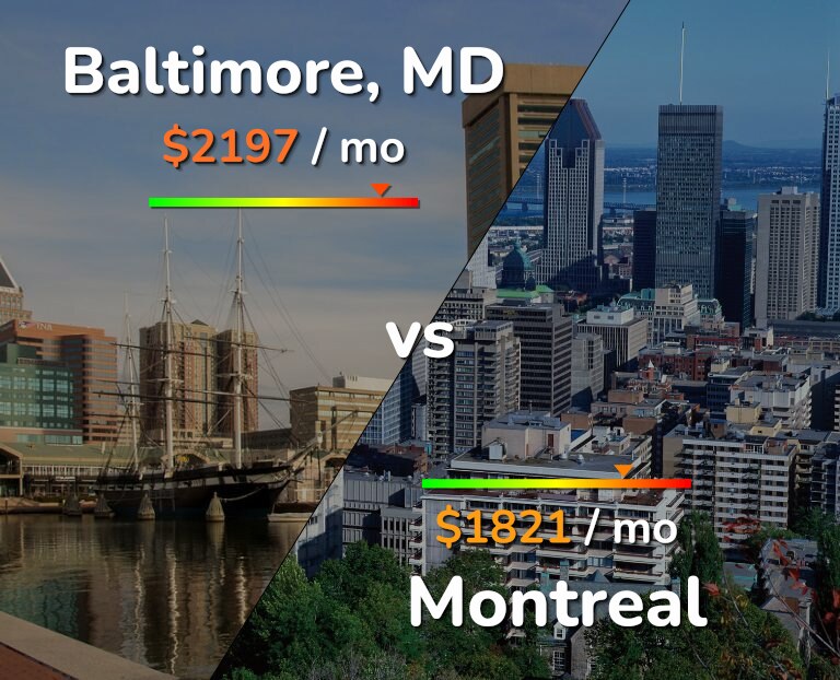 Cost of living in Baltimore vs Montreal infographic
