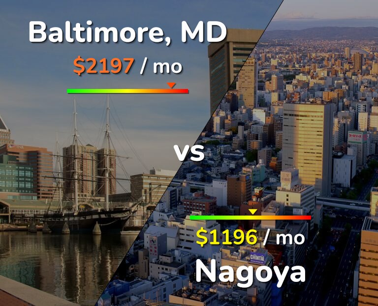 Cost of living in Baltimore vs Nagoya infographic