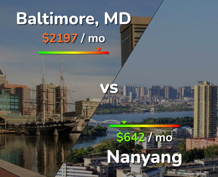 Cost of living in Baltimore vs Nanyang infographic
