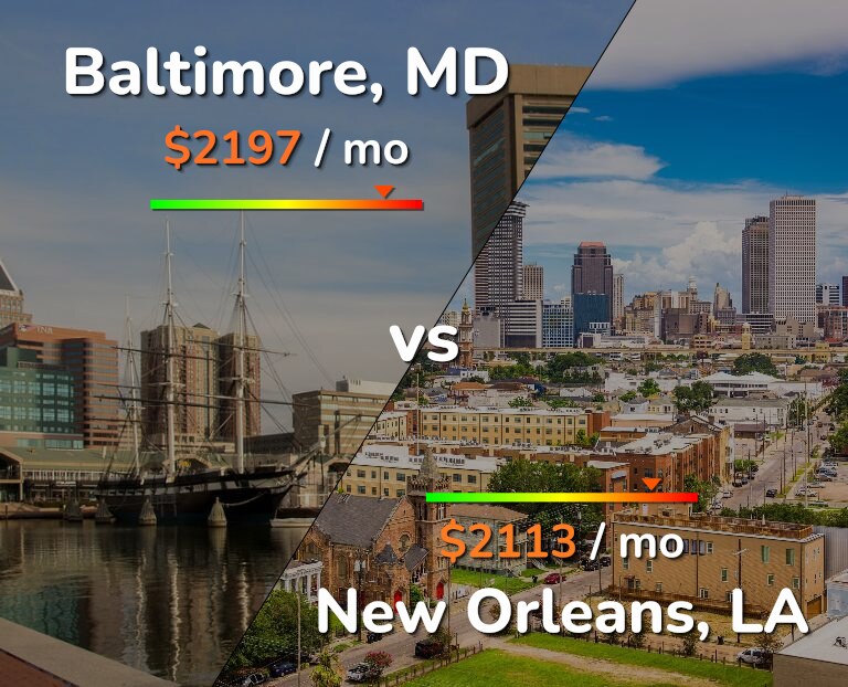 Cost of living in Baltimore vs New Orleans infographic
