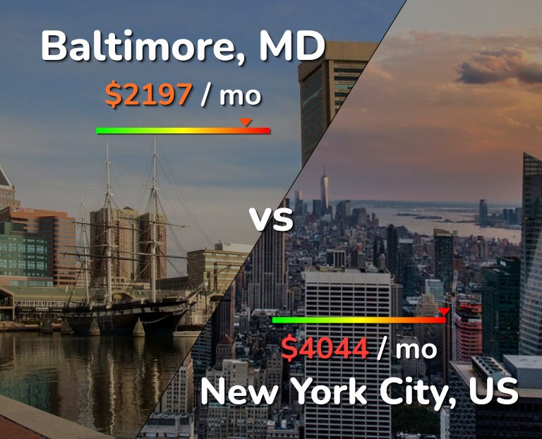 Cost of living in Baltimore vs New York City infographic