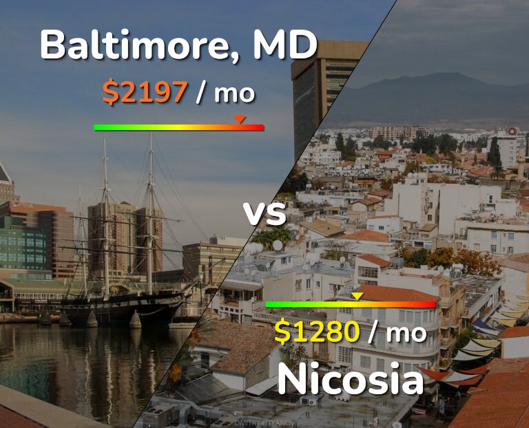 Cost of living in Baltimore vs Nicosia infographic