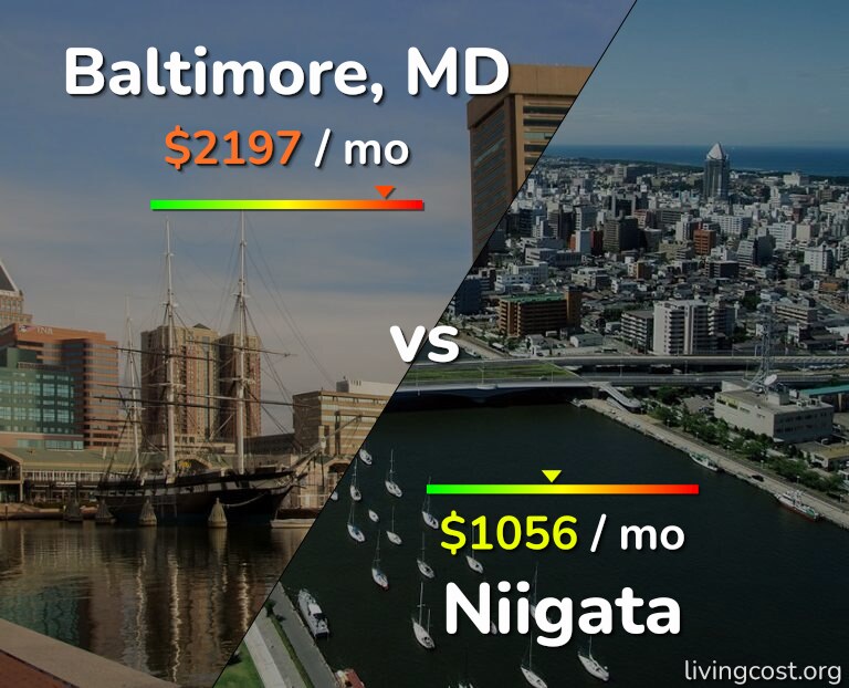 Cost of living in Baltimore vs Niigata infographic