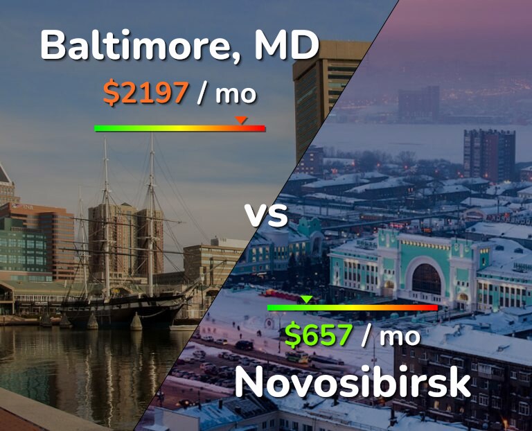 Cost of living in Baltimore vs Novosibirsk infographic