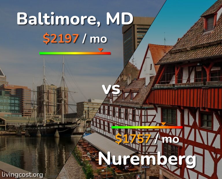 Cost of living in Baltimore vs Nuremberg infographic