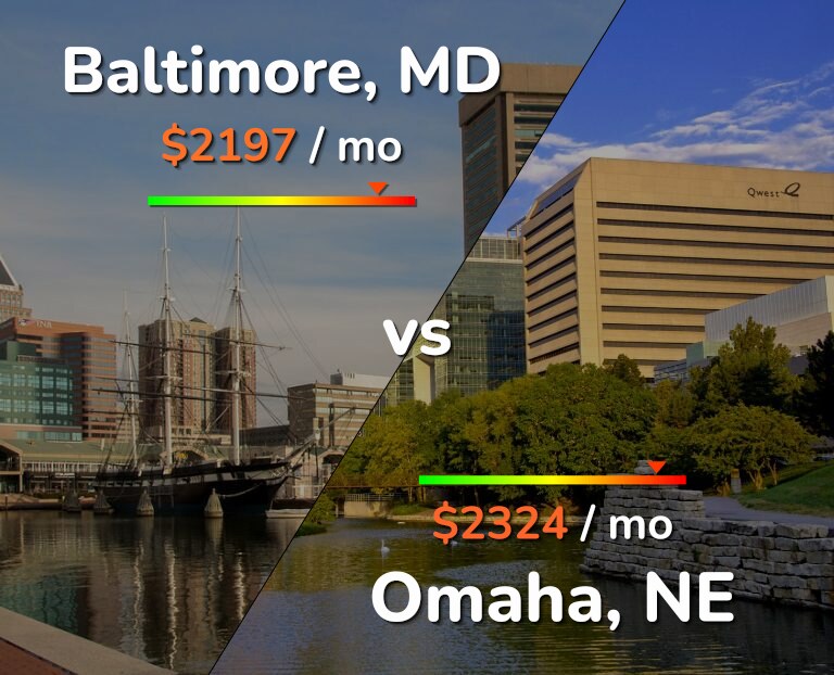 Cost of living in Baltimore vs Omaha infographic