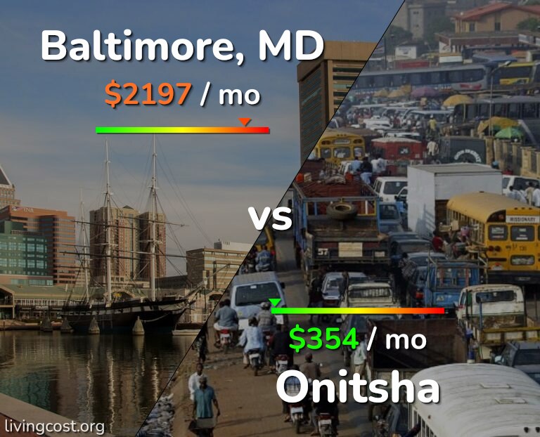 Cost of living in Baltimore vs Onitsha infographic