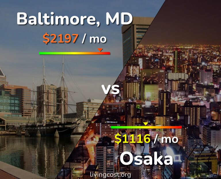 Cost of living in Baltimore vs Osaka infographic