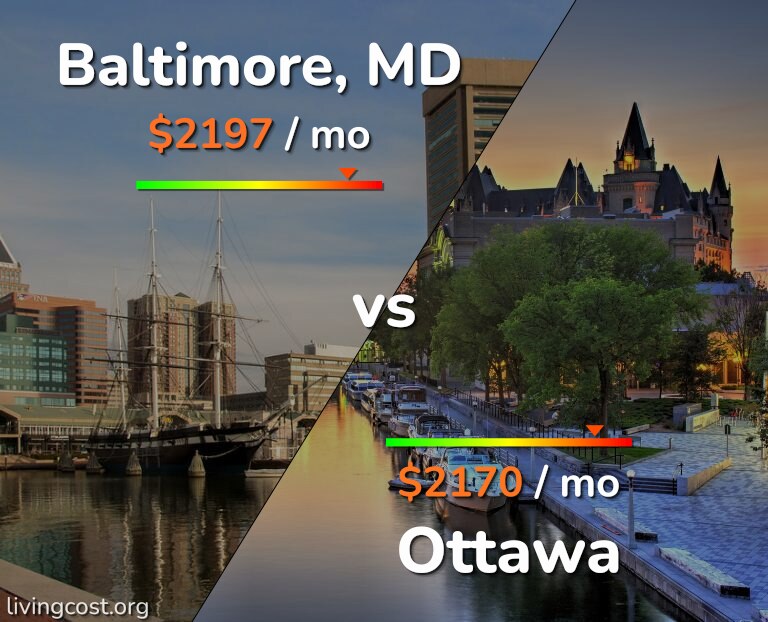 Cost of living in Baltimore vs Ottawa infographic