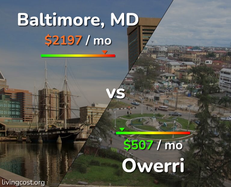 Cost of living in Baltimore vs Owerri infographic