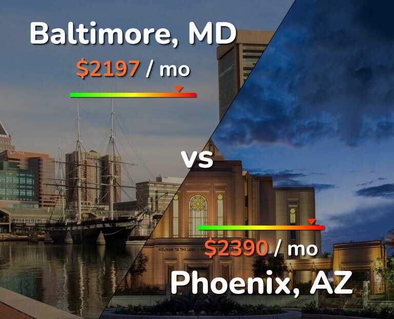Cost of living in Baltimore vs Phoenix infographic