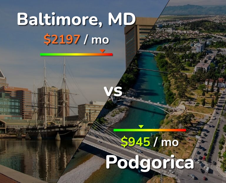 Cost of living in Baltimore vs Podgorica infographic