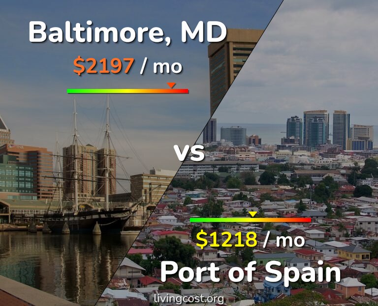 Cost of living in Baltimore vs Port of Spain infographic