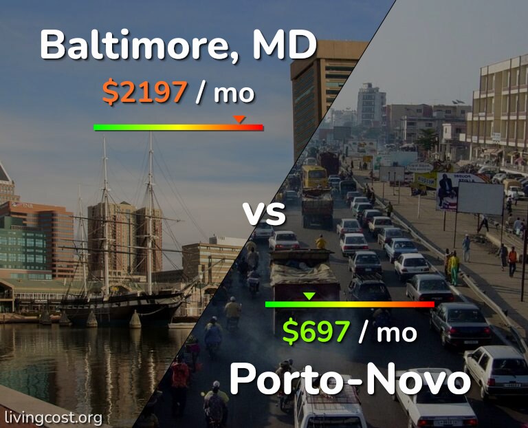 Cost of living in Baltimore vs Porto-Novo infographic