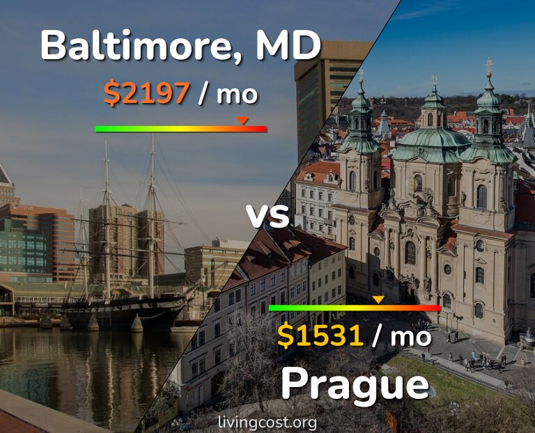 Cost of living in Baltimore vs Prague infographic
