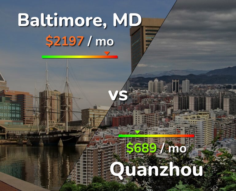 Cost of living in Baltimore vs Quanzhou infographic
