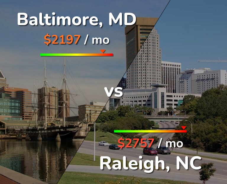 Cost of living in Baltimore vs Raleigh infographic