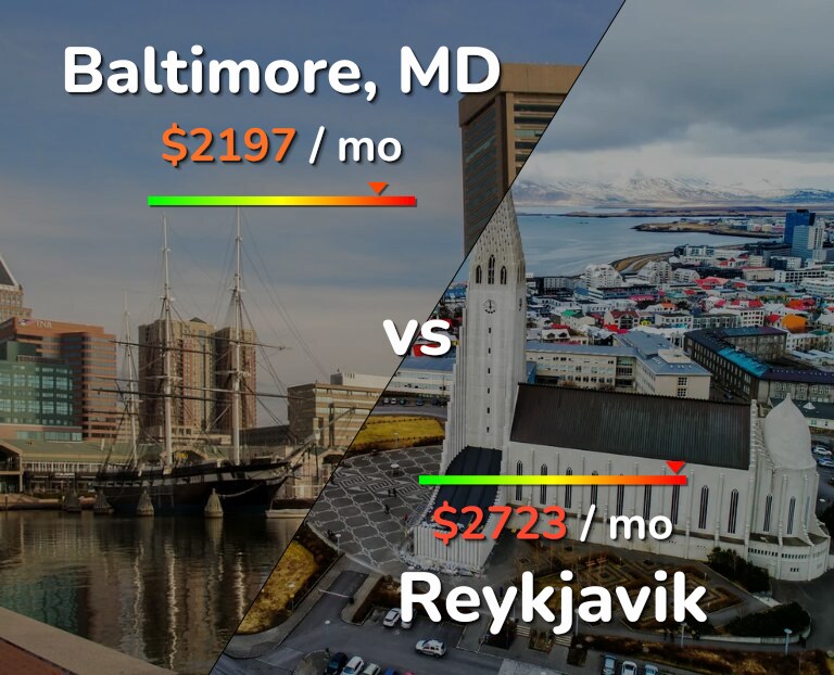 Cost of living in Baltimore vs Reykjavik infographic