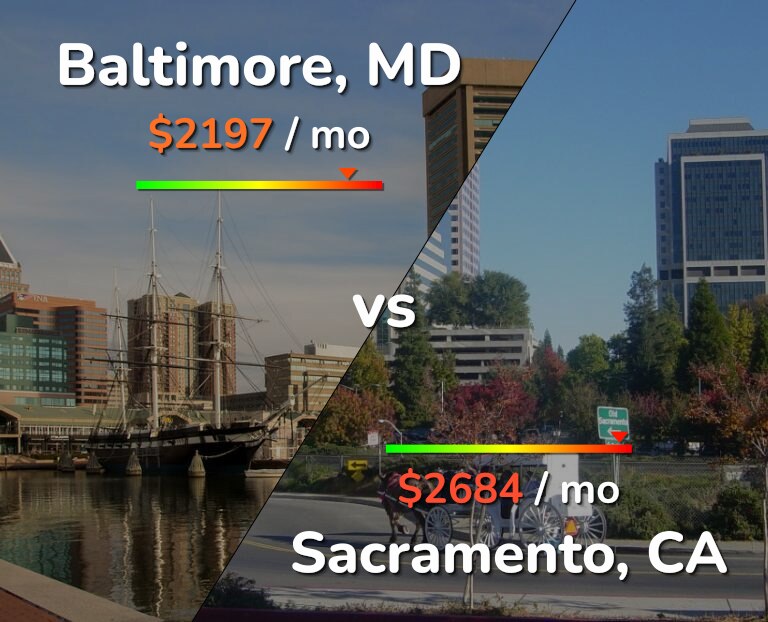 Cost of living in Baltimore vs Sacramento infographic