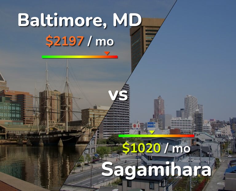 Cost of living in Baltimore vs Sagamihara infographic