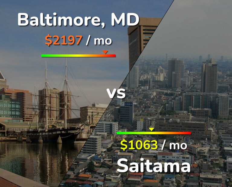 Cost of living in Baltimore vs Saitama infographic