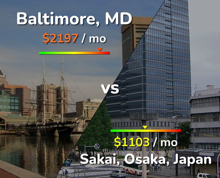Cost of living in Baltimore vs Sakai infographic
