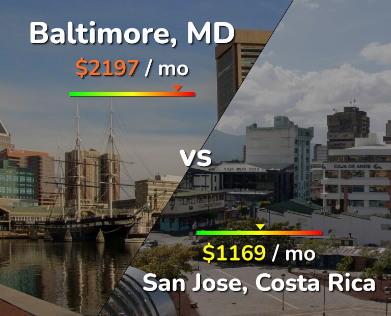 Cost of living in Baltimore vs San Jose, Costa Rica infographic