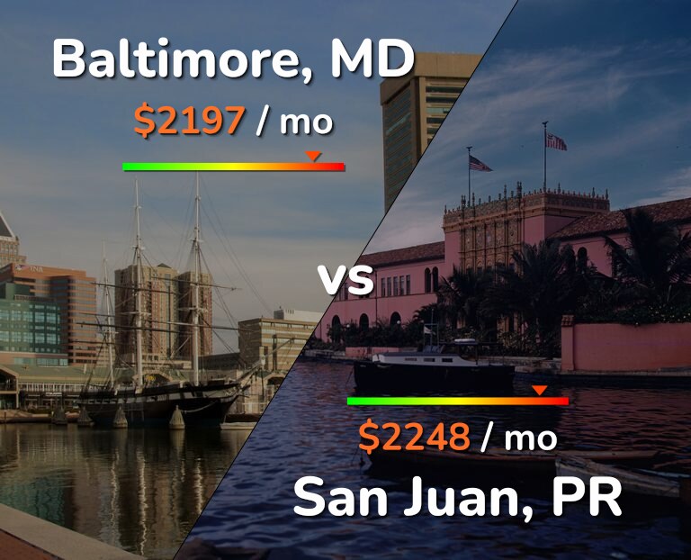 Cost of living in Baltimore vs San Juan infographic