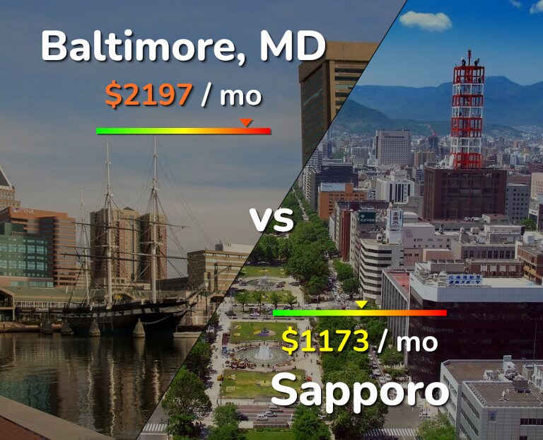 Cost of living in Baltimore vs Sapporo infographic