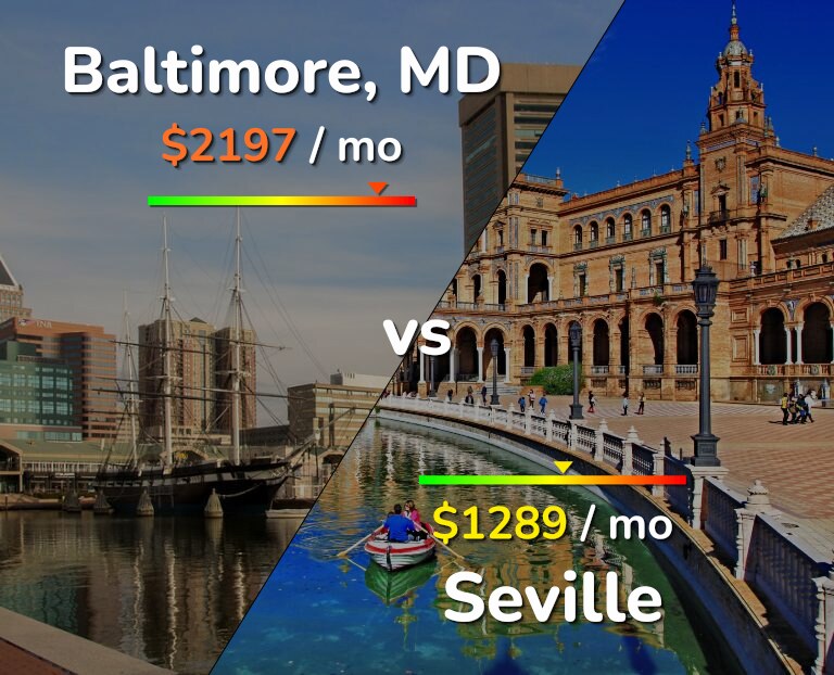 Cost of living in Baltimore vs Seville infographic