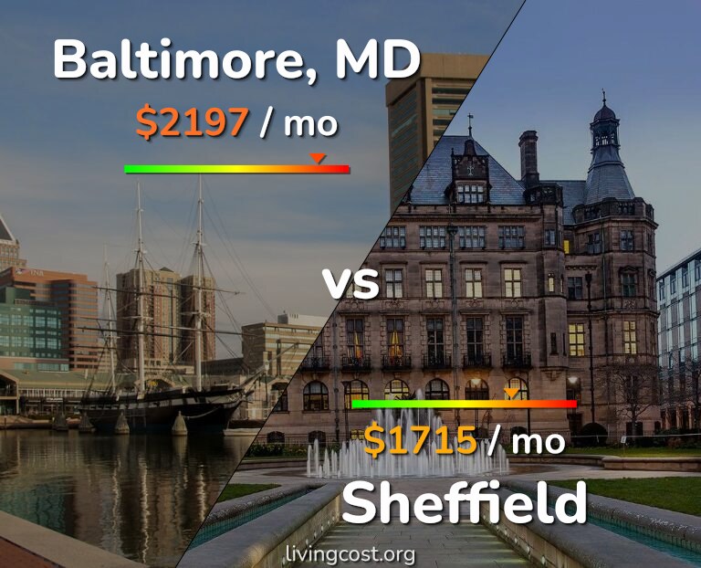 Cost of living in Baltimore vs Sheffield infographic