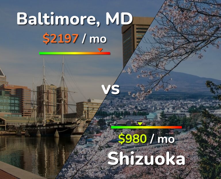 Cost of living in Baltimore vs Shizuoka infographic